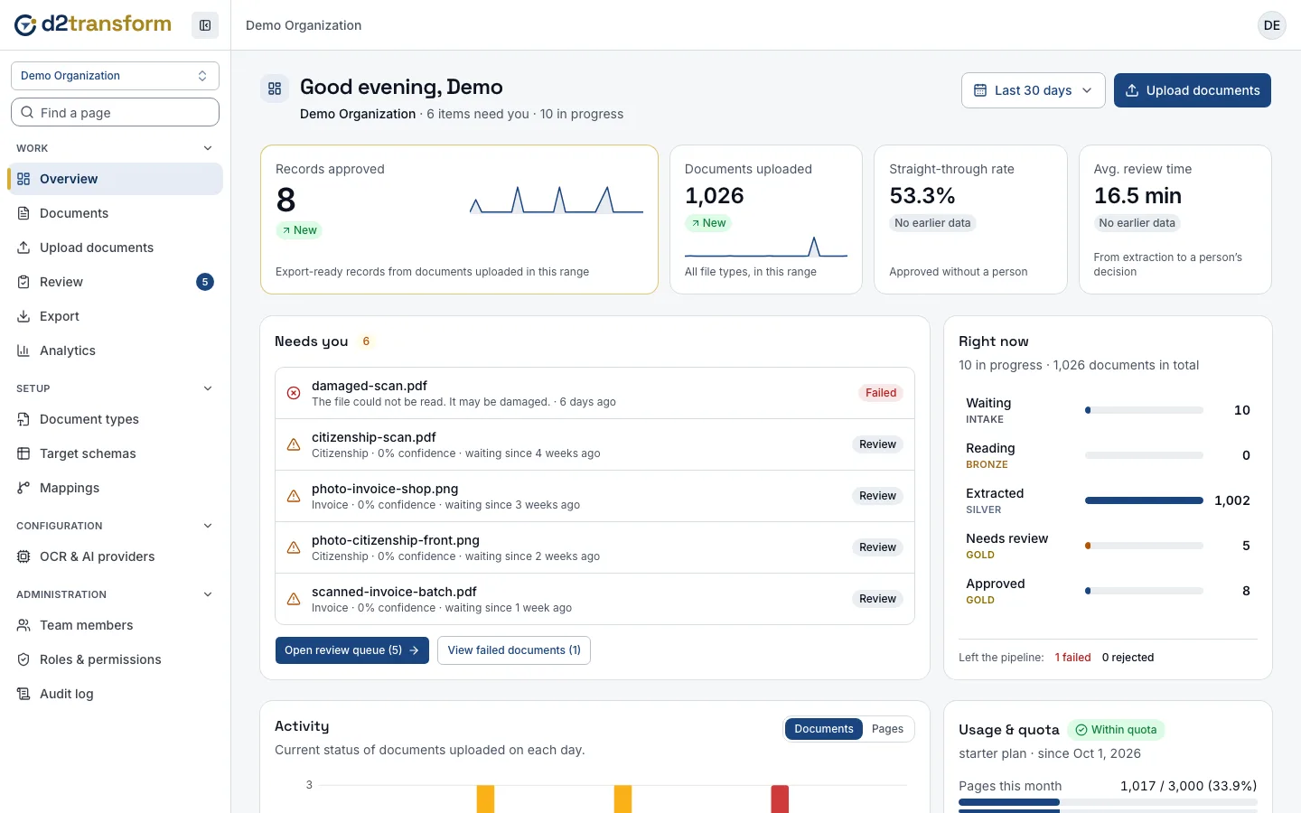 D2Transform overview for a demo organization: records approved, documents uploaded, the documents that need a person and where every document is in the pipeline