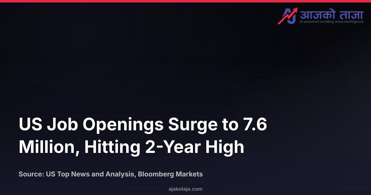 US Job Openings Surge to 7.6 Million, Hitting 2-Year High